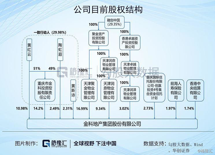 恒玄科技：控股股东之一致行动人等拟合计减持公司不超3%股份