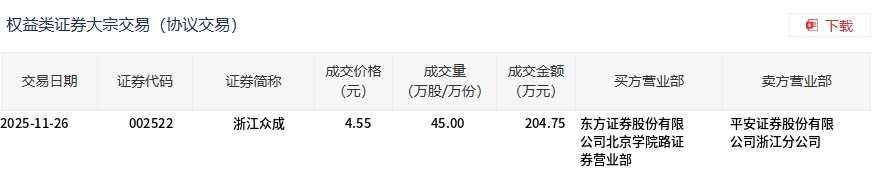 纳科诺尔大宗交易成交1615.93万元