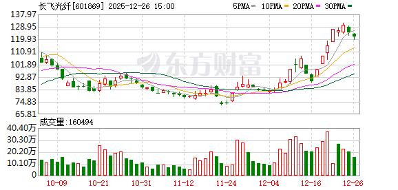 昆仑万维大宗交易成交4.70万股 成交额304.65万元