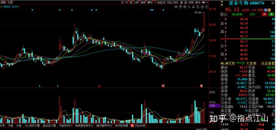 昆仑万维大宗交易成交4.70万股 成交额304.65万元