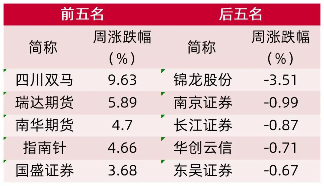 昆仑万维大宗交易成交4.70万股 成交额304.65万元