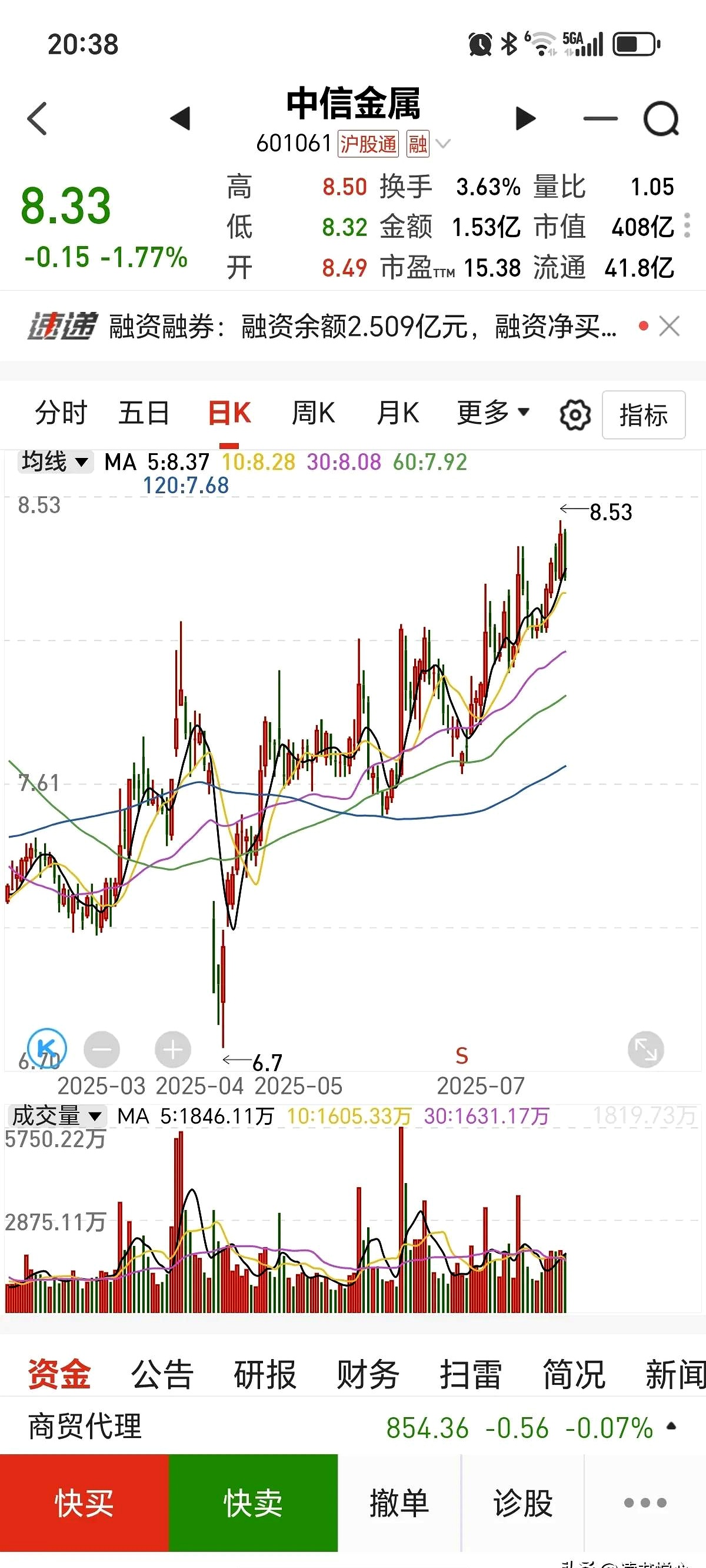 600696，拉响“退市警报”！今日股价涨停！