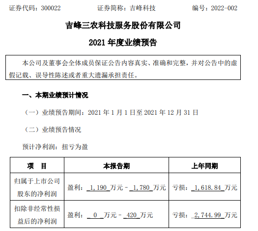 吉峰科技：公司生产经营有序推进业务稳定发展