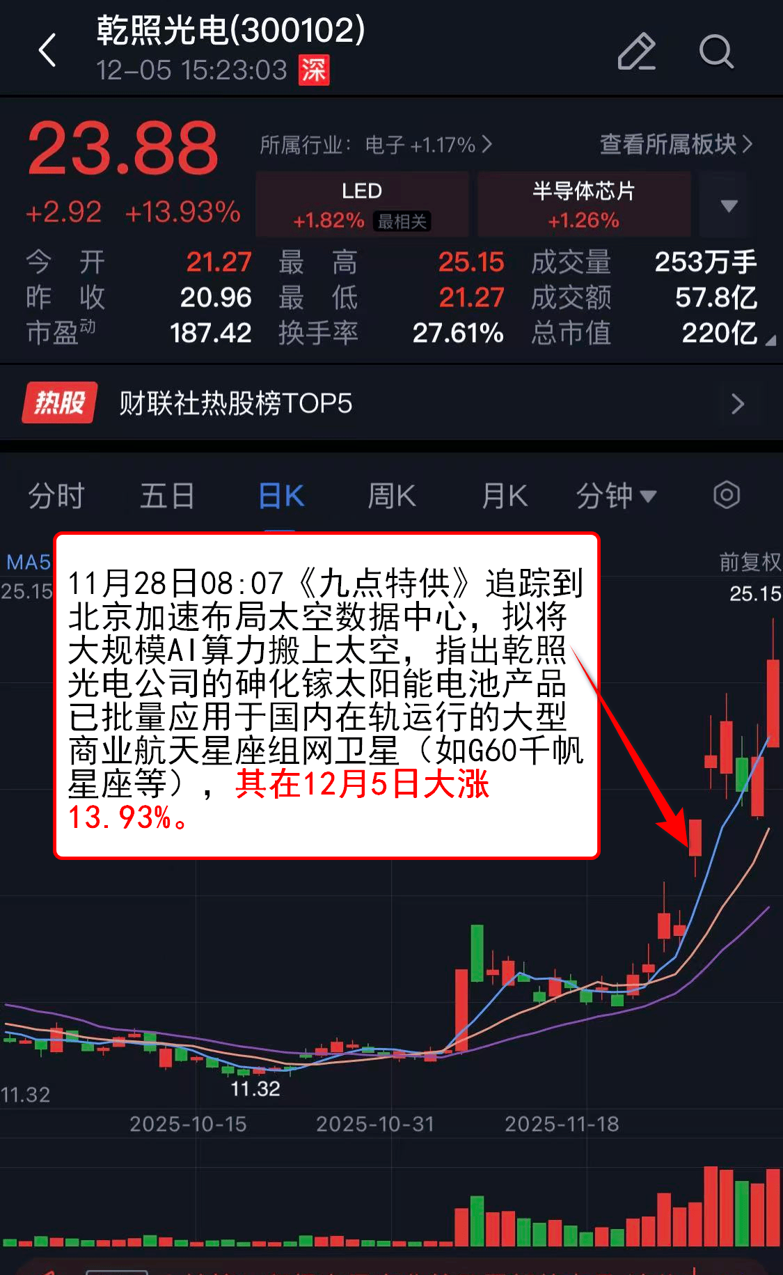 邵阳液压：目前公司产品未直接服务商业航天领域客户