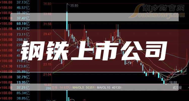 杭萧钢构连收4个涨停板