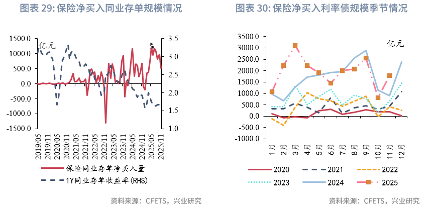 债市早参1月13日|专项债“自审自发”试点省份有望扩围；招商平安资管回应成被执行人