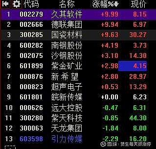 引力传媒录得7天6板