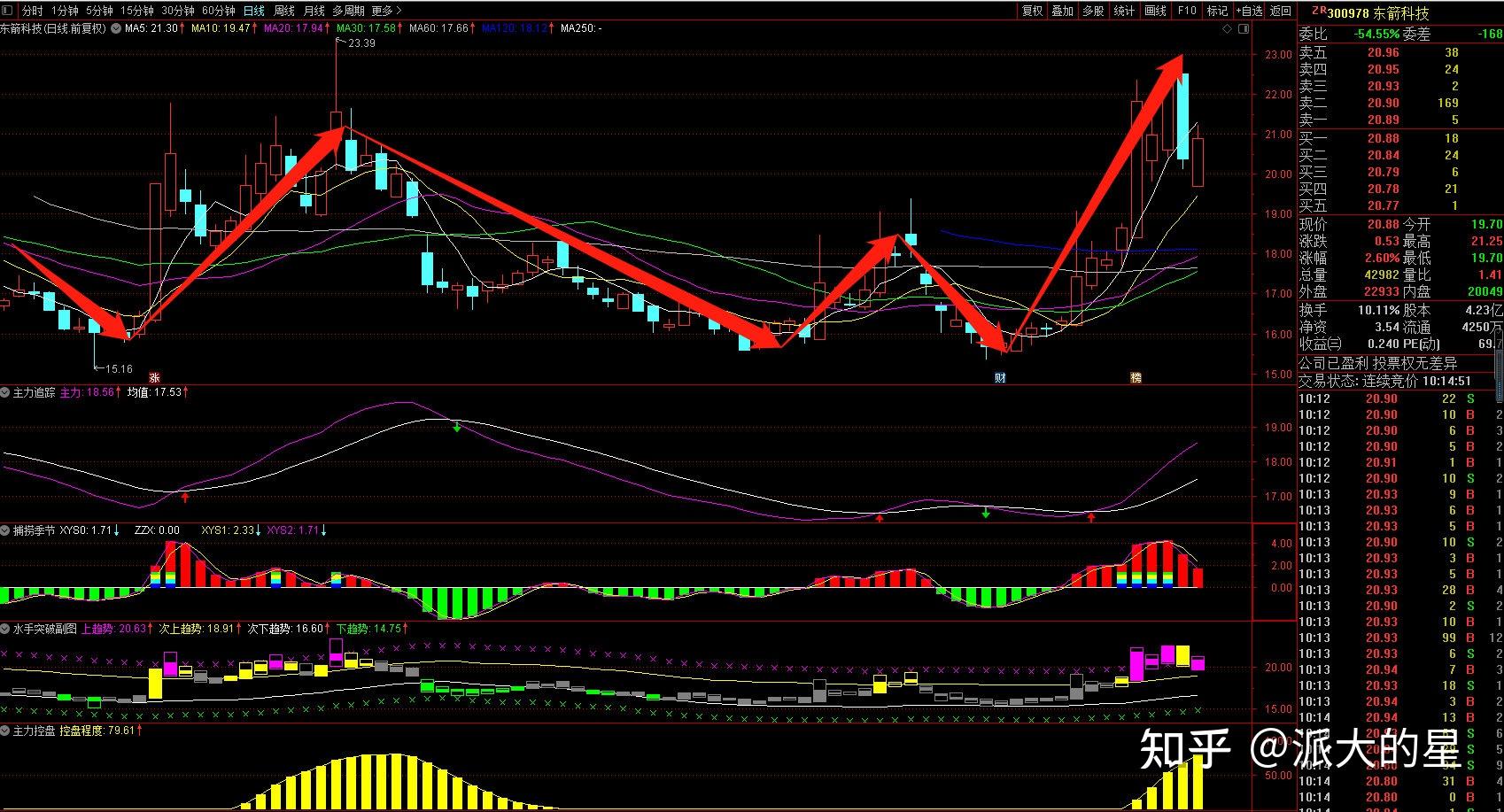 吉鑫科技：1月12日高管杨扬减持股份合计2500股