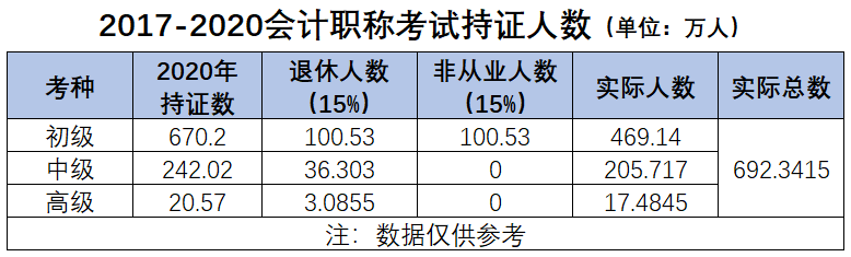 财政部会计司有关负责人就印发《〈社会保险基金会计制度〉补充规定》答记者问