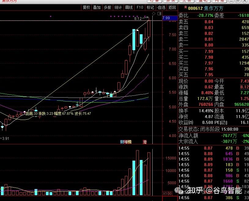 云铝股份成交额创2022年3月4日以来新高