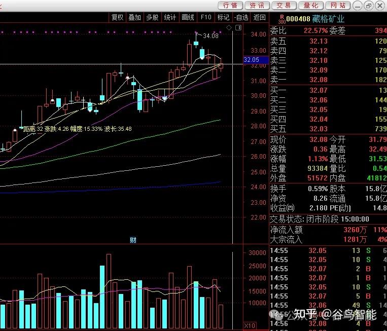 云铝股份成交额创2022年3月4日以来新高