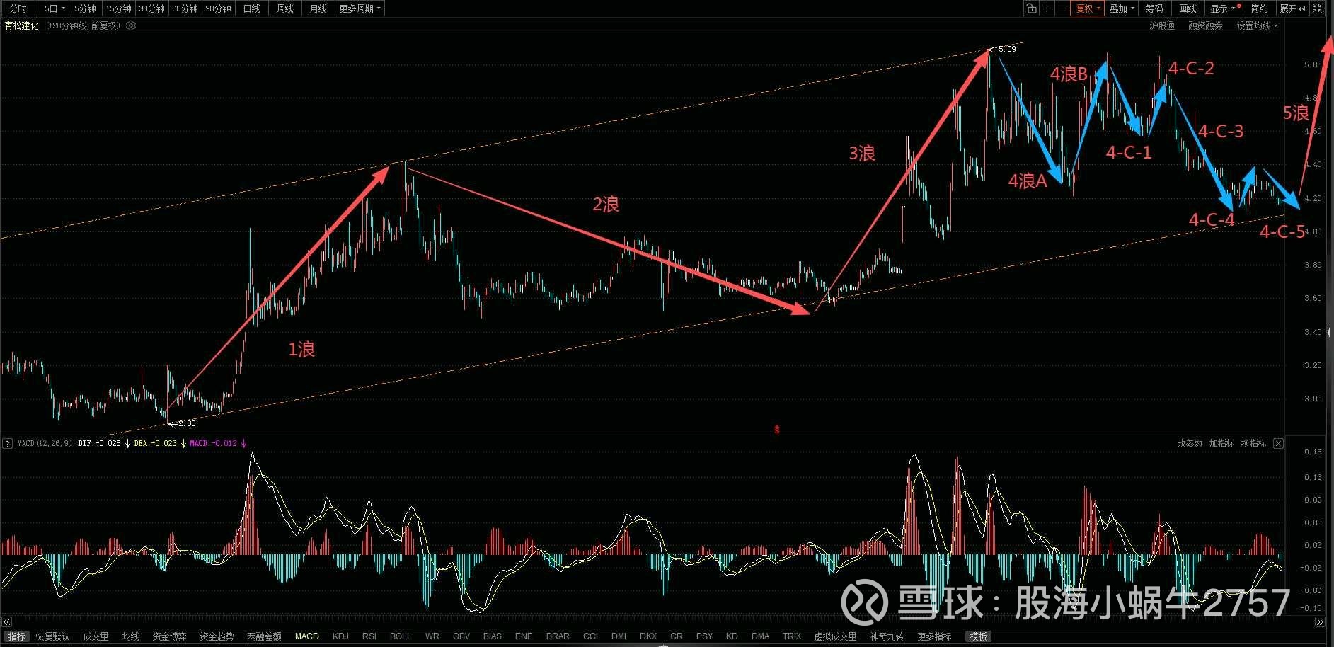 金陵药业：截至2026年1月9日股东人数为35,817