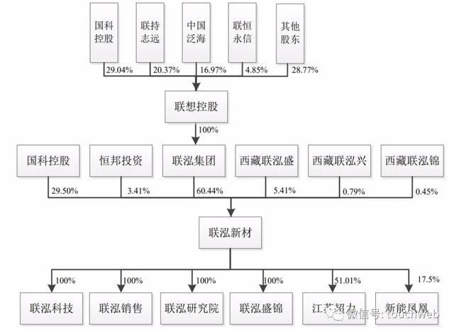 东港股份：截至2026年1月9日股东总数为36,472户