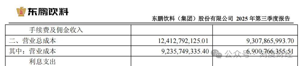 东鹏饮料：2025年净利润同比预增30.46%―37.97%
