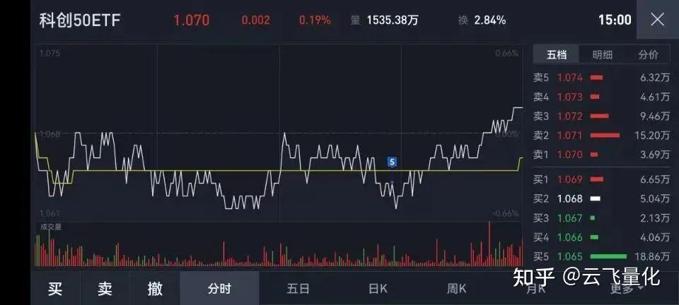 【盘中播报】天智航-U盘中涨停