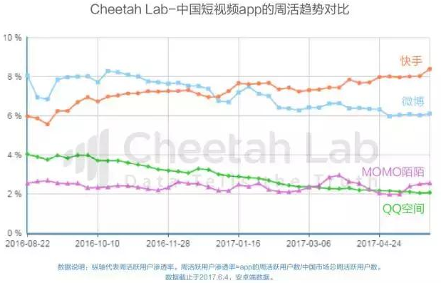 快手：建议发行美元及人民币优先票据