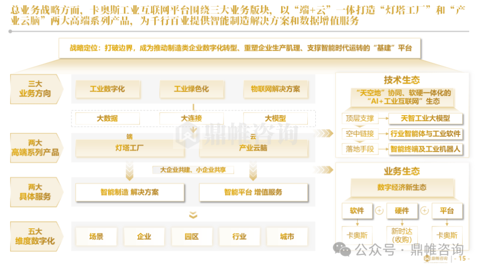 推动工业互联网平台高质量发展