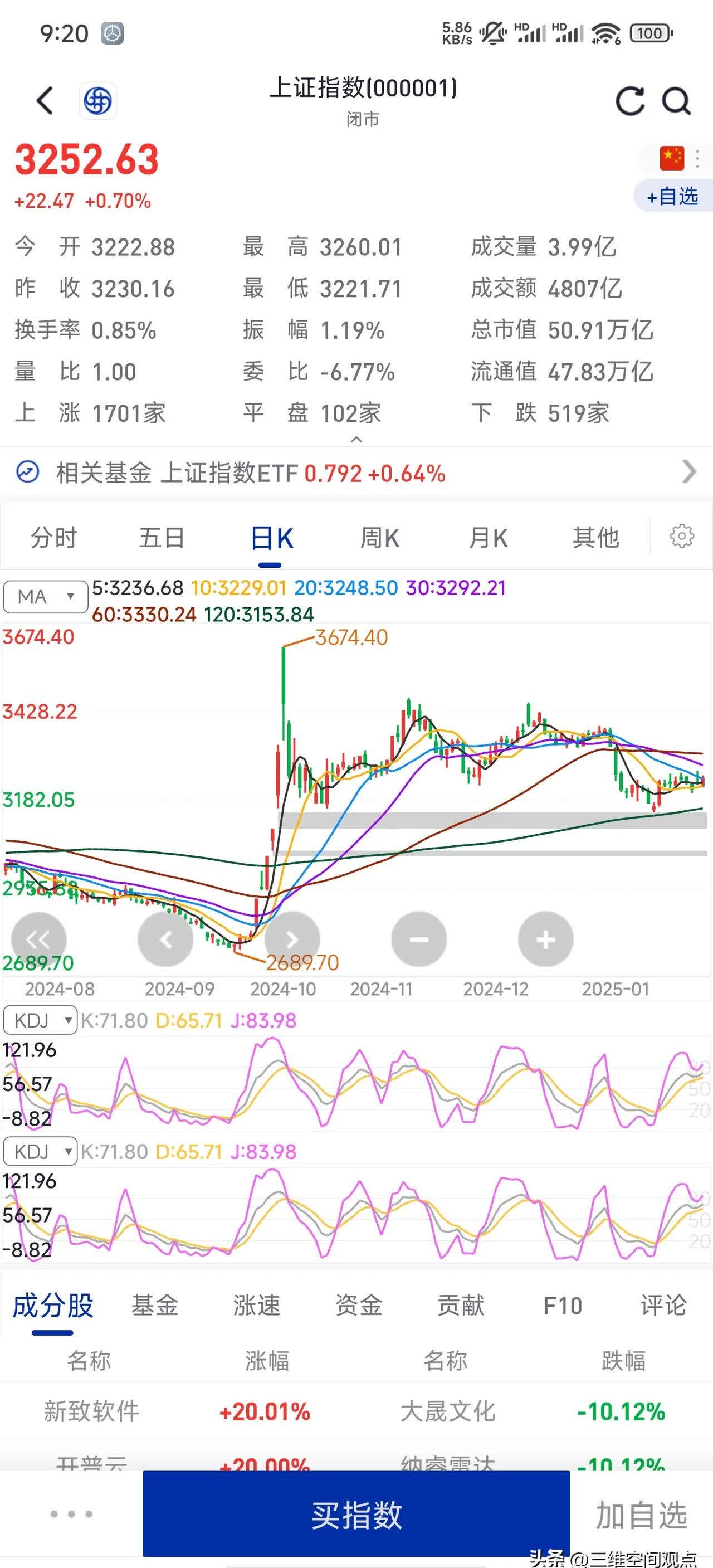 主力资金 | 主力逆市抢筹股出炉！2只热门股净流入均超17亿元