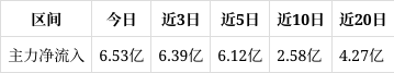 海格通信连收3个涨停板