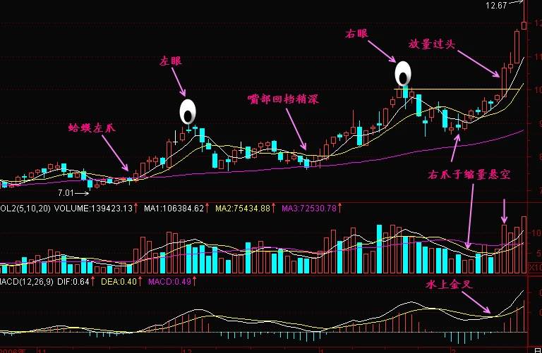 掌趣科技成交额创2023年5月5日以来新高