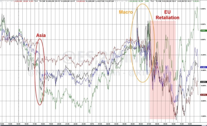 特朗普最新提议!金融股重挫!