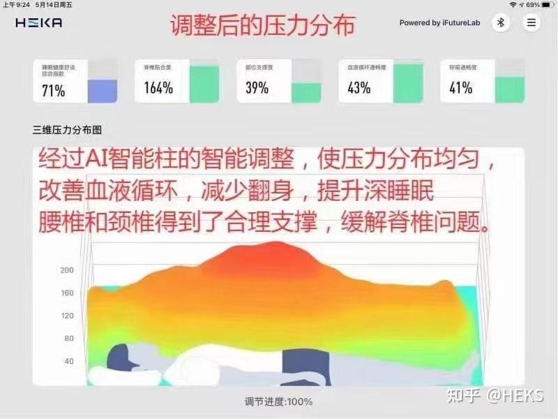 新型人工智能模型可通过睡眠数据预测疾病
