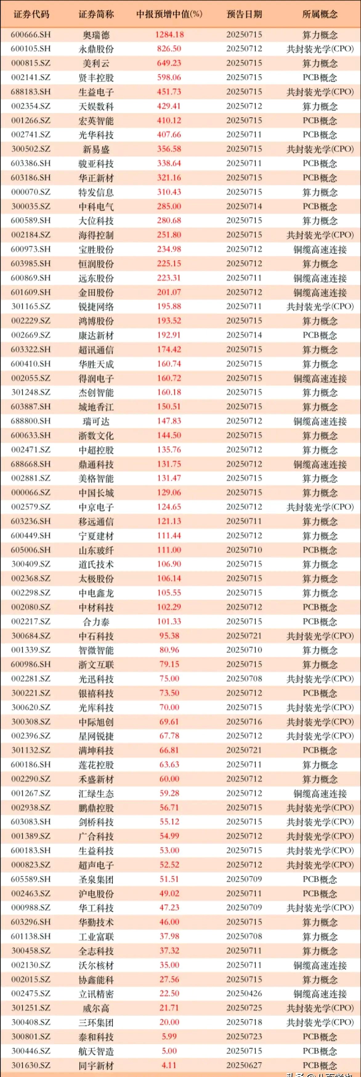 森特股份：1月9日至1月12日高管刘爱森增持股份合计29.33万股