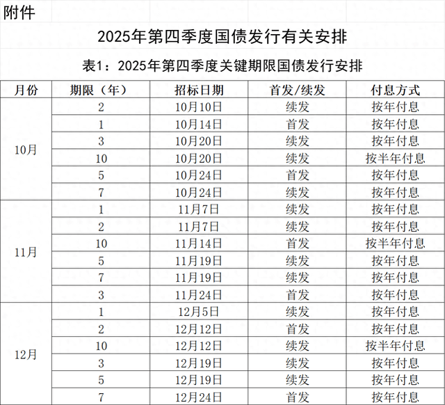 财政部拟发行2026年记账式贴现（五期）国债 招标面值总额400亿元