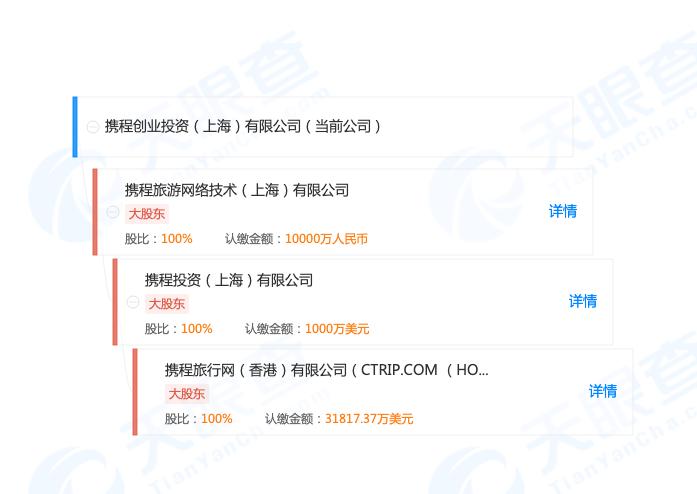 携程被立案调查，公司回应→