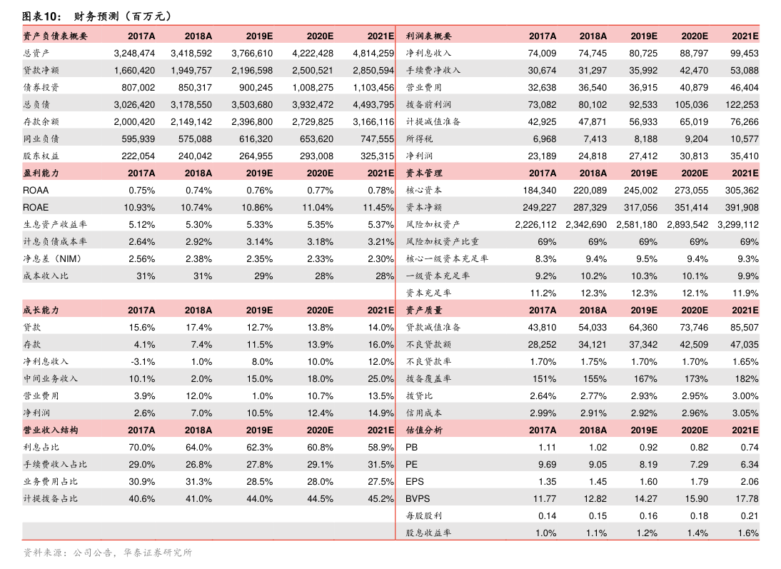 天下秀录得4天3板