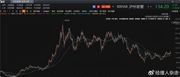 47亿元亏损背后：韩威俊的消费信仰与市场现实的碰撞