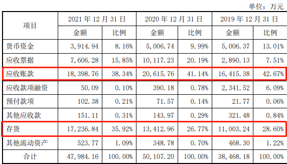 联讯仪器应收账款与存货激增：经营现金流剧烈波动，补流金额全砍