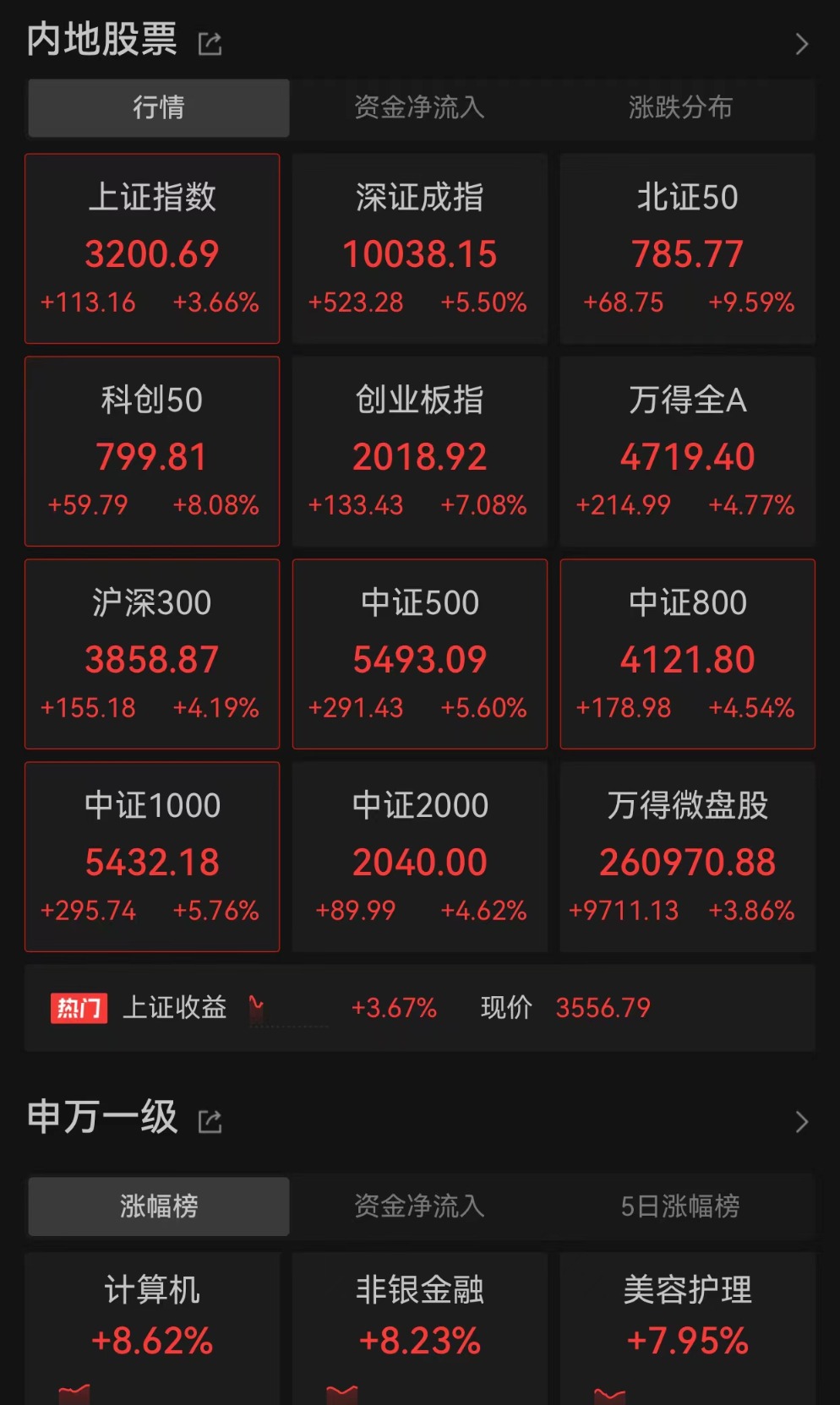 185只北交所股票今日上涨