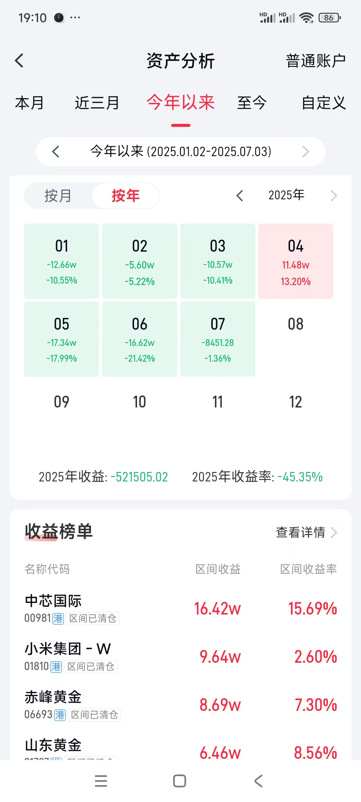 三雄极光：预计2025年净亏损3500万元―4500万元