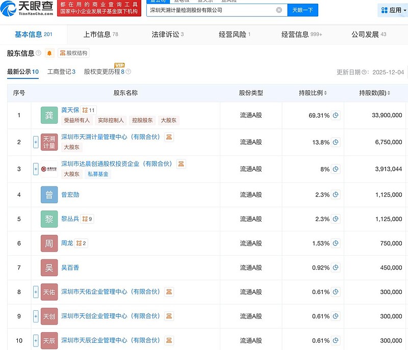 43%募资未按约使用，株洲新芦淞及3名责任人遭警示