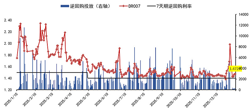 避险需求推升美债买盘 长债收益率下行约4BP