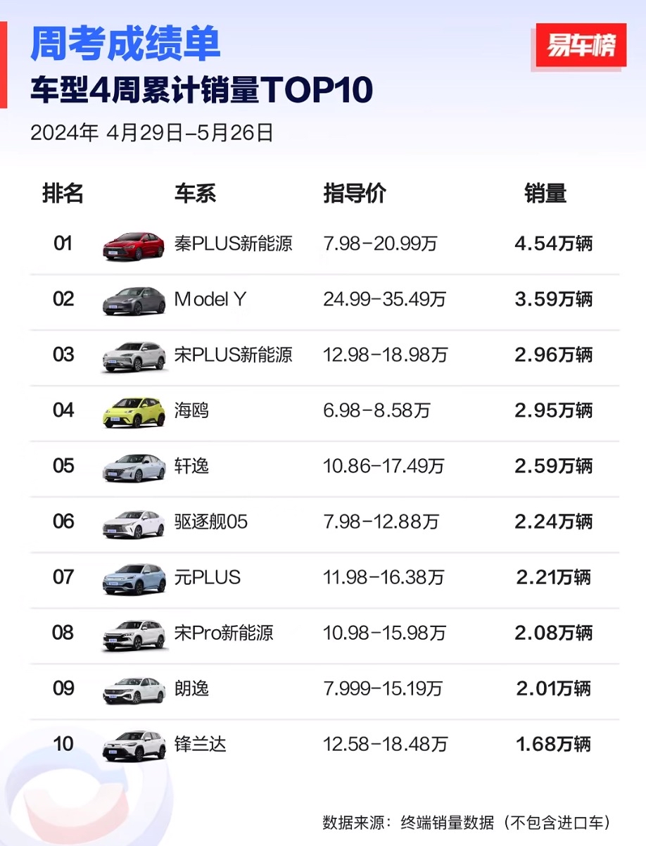 我国汽车产销量再创新高 连续17年稳居全球第一