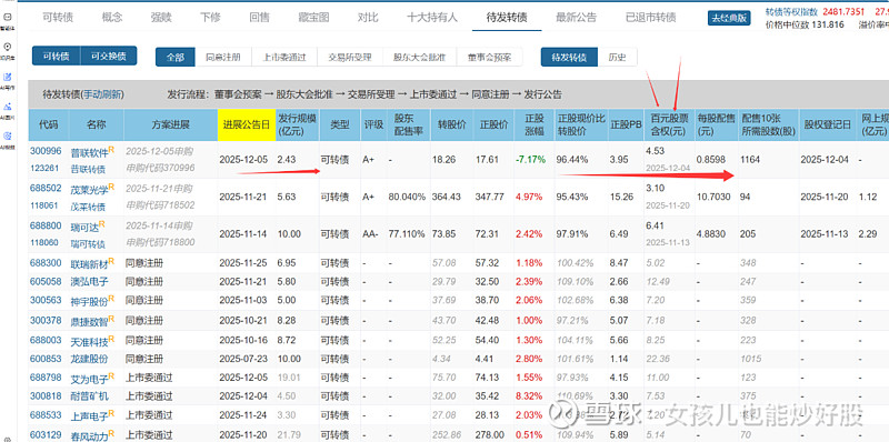 财通基金匡恒：“固收+”迎来发展期，含权资产配置有望持续抬升