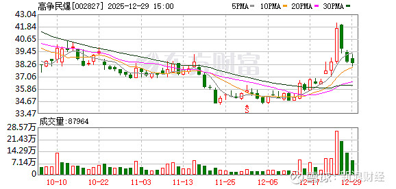 富奥股份：截至1月9日股东人数为28,118人
