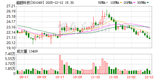 富奥股份：截至1月9日股东人数为28,118人