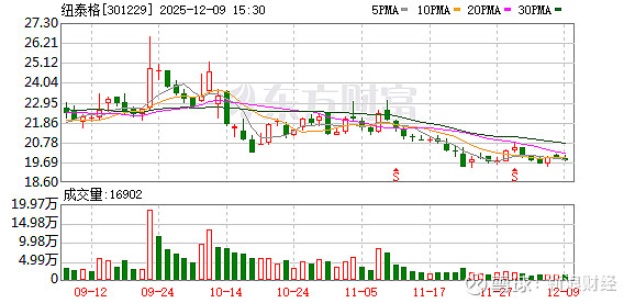 富奥股份：截至1月9日股东人数为28,118人