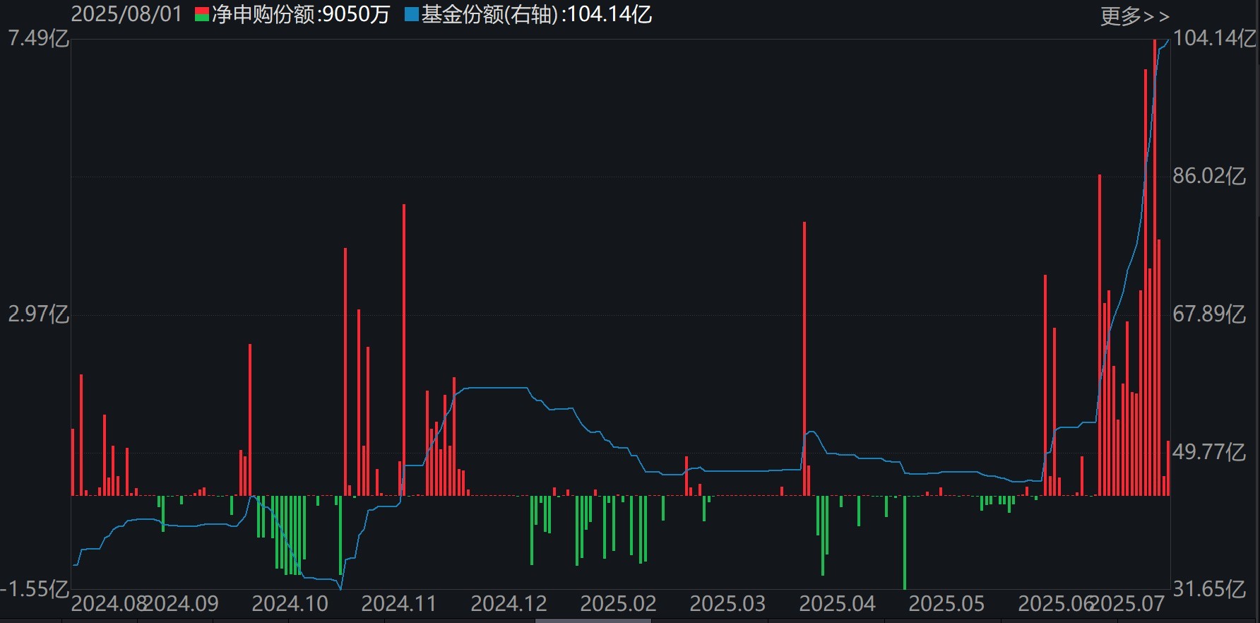 【ETF观察】1月14日宽基指数ETF净流出89.41亿元