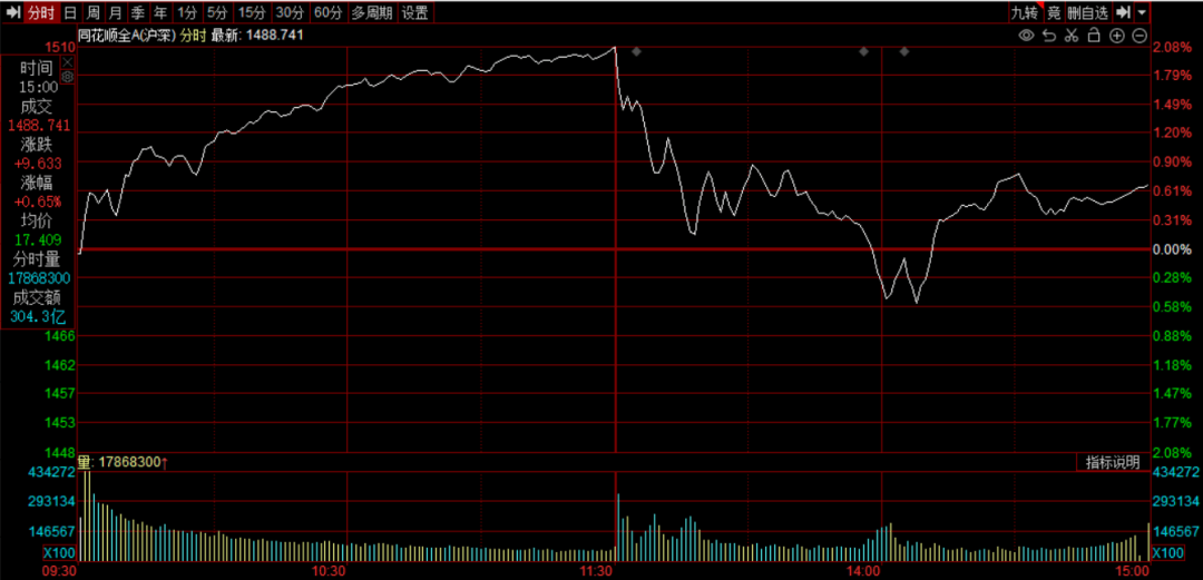 中信证券点评融资保证金比例要求提高
