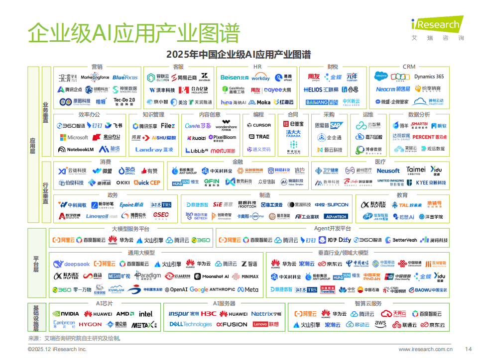 2025年金融大模型采购额暴增527%，AI竞速态势加剧