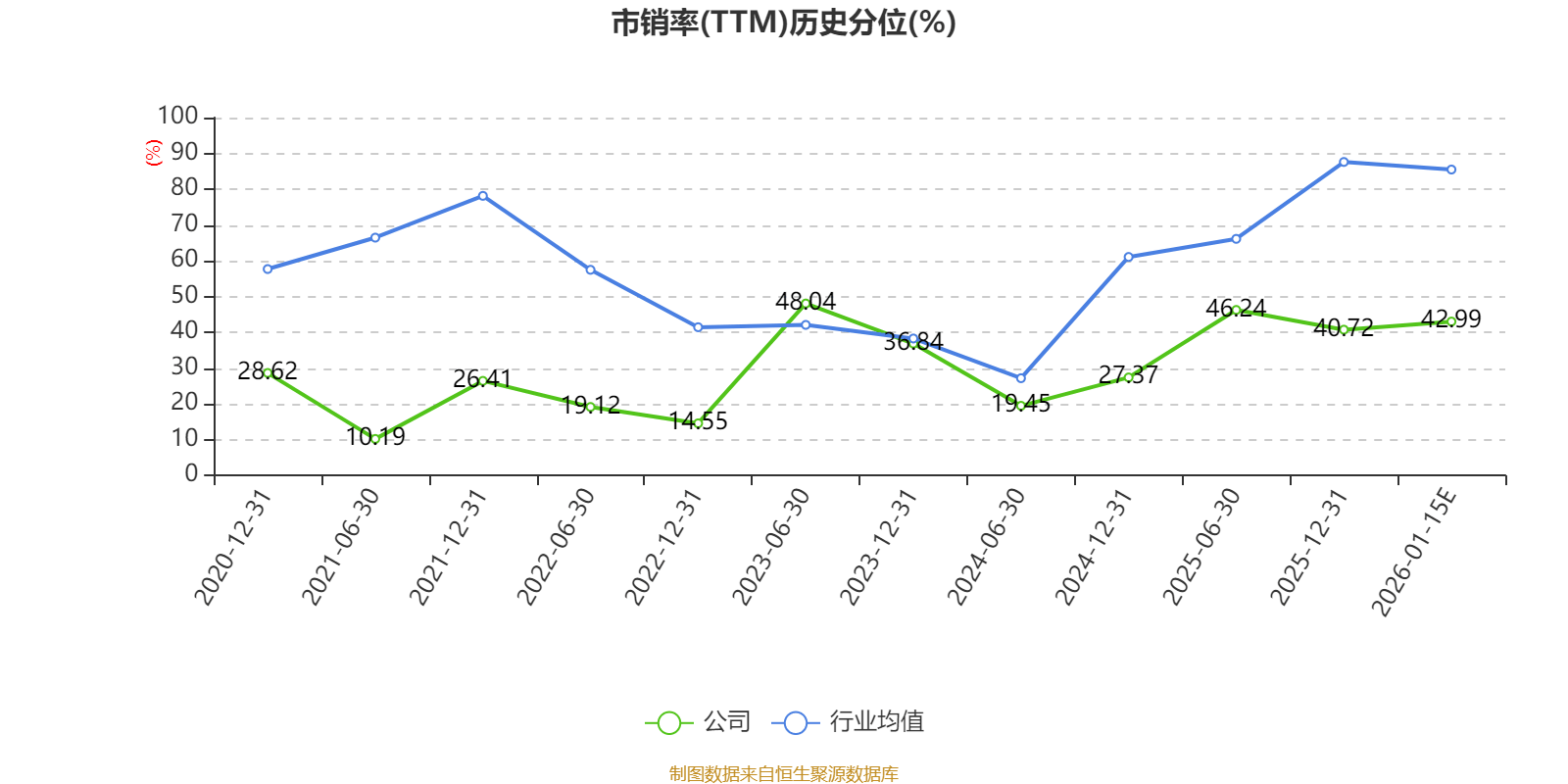 好莱客：2025年净利润同比预降75.16%—83.23%