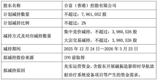 华人健康股东将高位减持，股价“20CM”跌停