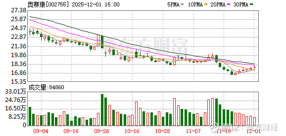 软控股份：股东人数为66804