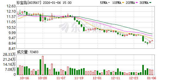 软控股份：股东人数为66804