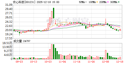 软控股份：股东人数为66804