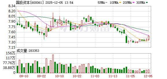 华自科技：公司重视市值管理和投资者回报